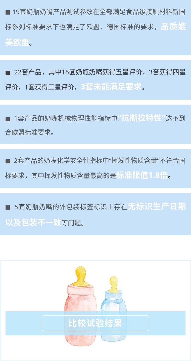 跟风总出错？深圳市消委会手把手教你选奶瓶