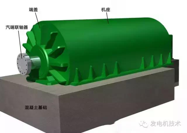 汽轮发电机安装流程图解,大型汽轮发电机转子拆卸图解