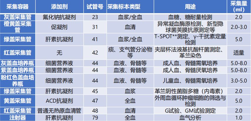 血标本凝结的原因分析,血标本有凝块怎么回事