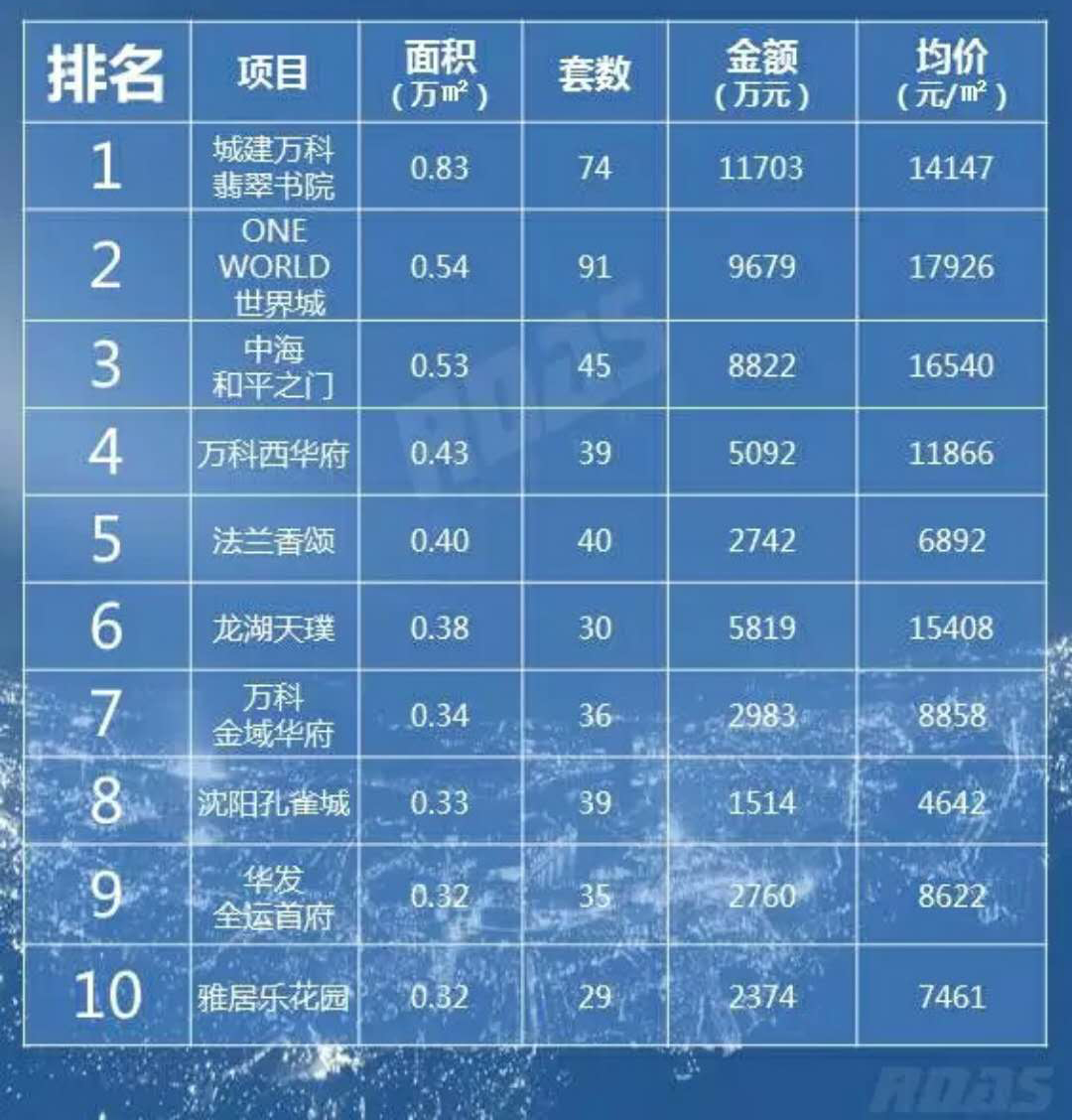 沈阳房价最新信息是涨价还是掉价,沈阳的房价明年是涨还是直降