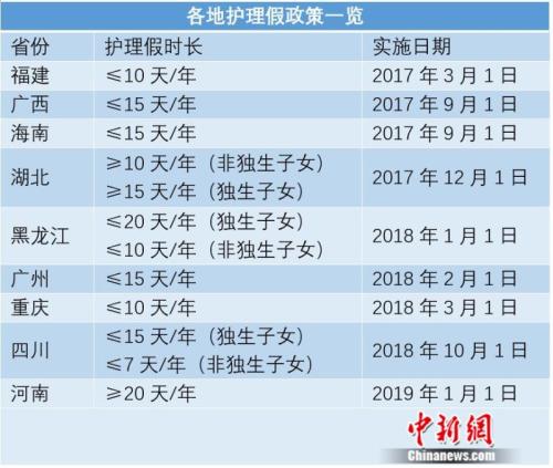 探亲假必须一次休完吗,探亲假国家规定2020多少次休完