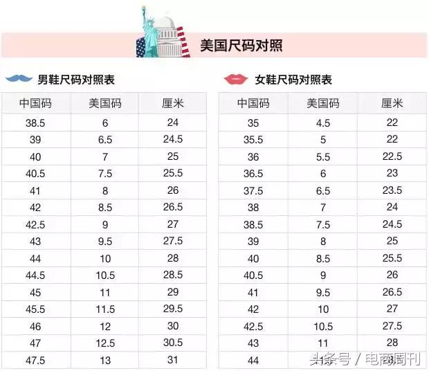 阿迪跑鞋尺码看英码还是美码,美国鞋码与英国鞋码对照表