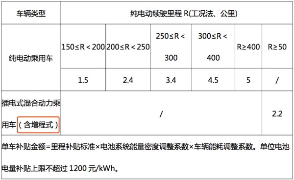 增程式电动汽车10年以后还能开吗,传祺ga5新能源增程式不用充电吗