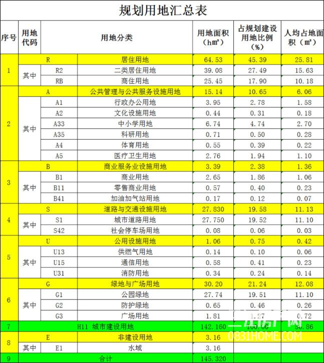 宜宾叙州区旧城改造规划,宜宾市叙州区拆迁计划最新消息