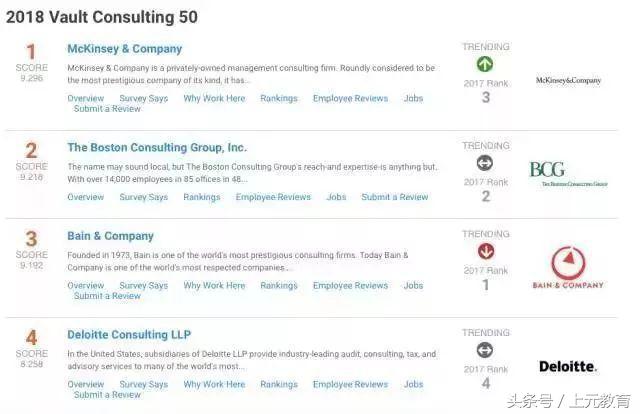 腾讯年薪170万以上有多少人,腾讯员工年薪中位数