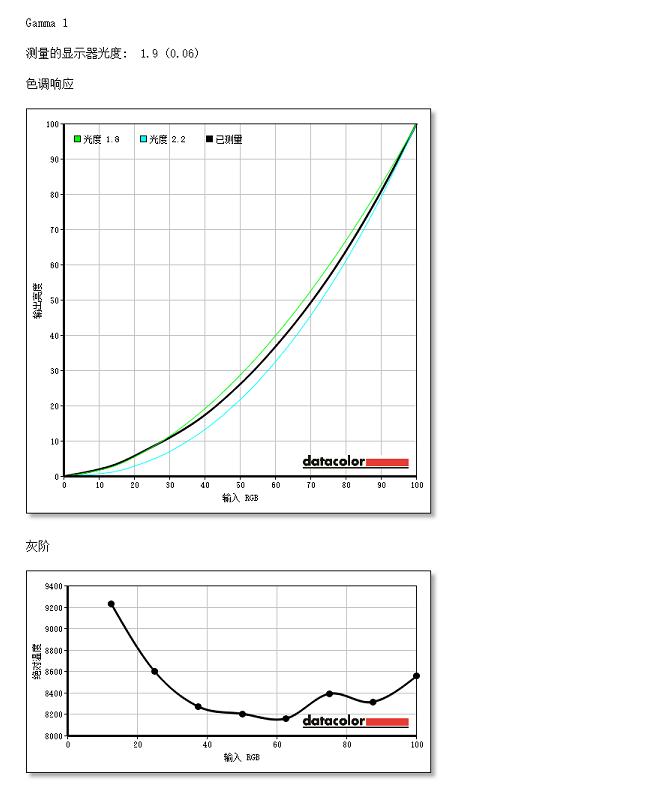 戴尔显示器27寸u2715h评测,戴尔2716h曲面显示器