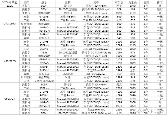 Ssd固态硬盘性价比推荐,ssd固态硬盘性价比排行