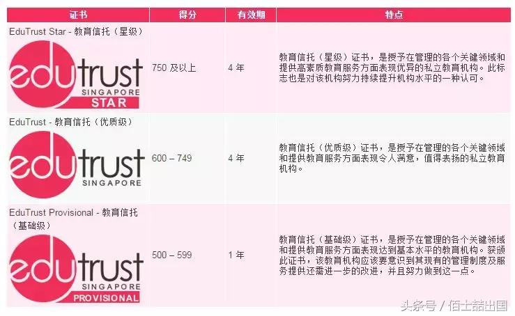 留学新加坡艺术学校,留学新加坡艺术专业怎么样