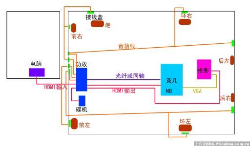 家用水电改造陷阱,水电改造中的5大陷阱
