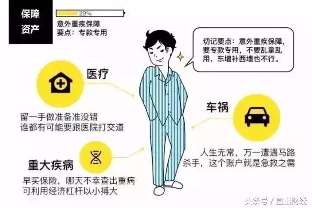 假如你不工作了你还有什么收入,当你不上班时你还能有收入吗