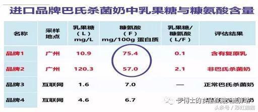 央视曝光！厦门那些喜欢喝进口奶的要当心了，原来水如此之深！