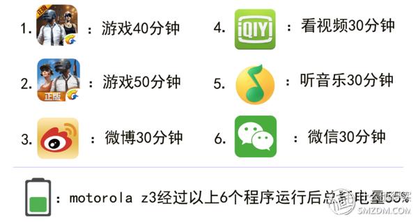 摩托罗拉motoz3测试,摩托罗拉motoz3开箱