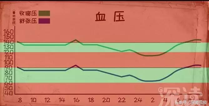 电子血压计的正确用法及正确位置,家用血压仪与医用血压仪