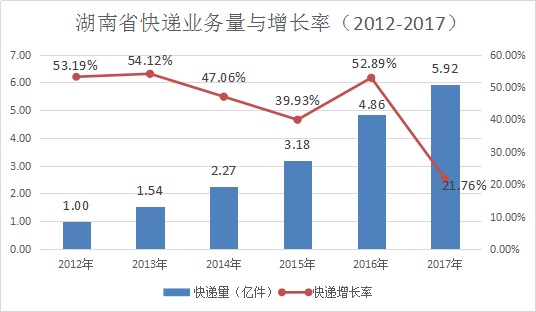 湖南电子商务发展的总结,2019年湖南农村电子商务数据