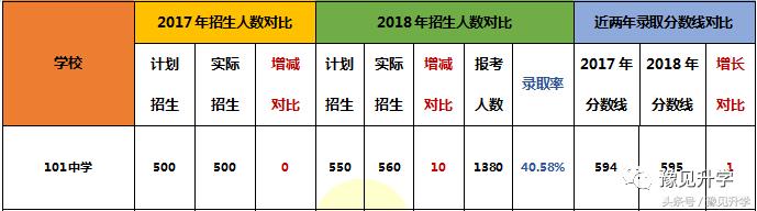 “爱国、进取、勤奋、求实”郑州高中名校系列：郑州市第101中学