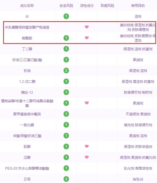 烟酰胺b3精华,烟酰胺3%能达到美白吗