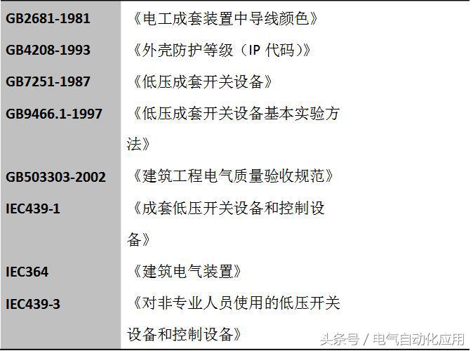 高低压配电柜和配电箱一回事么,不合格配电箱有哪些情况
