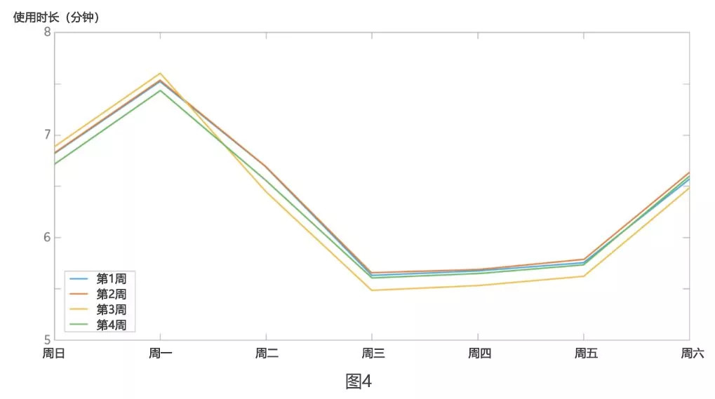 爆款商品数据分析,爆款产品具备哪些数据指标
