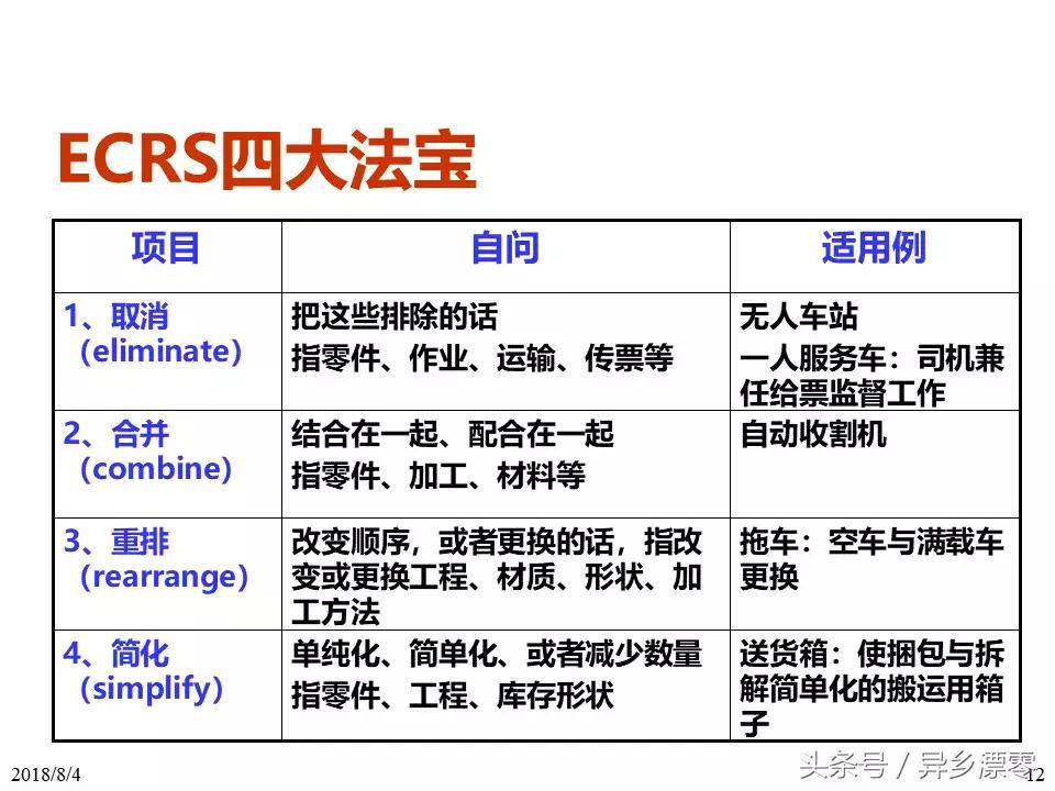 工厂pe技术员教程,工厂PE工程师学习资料
