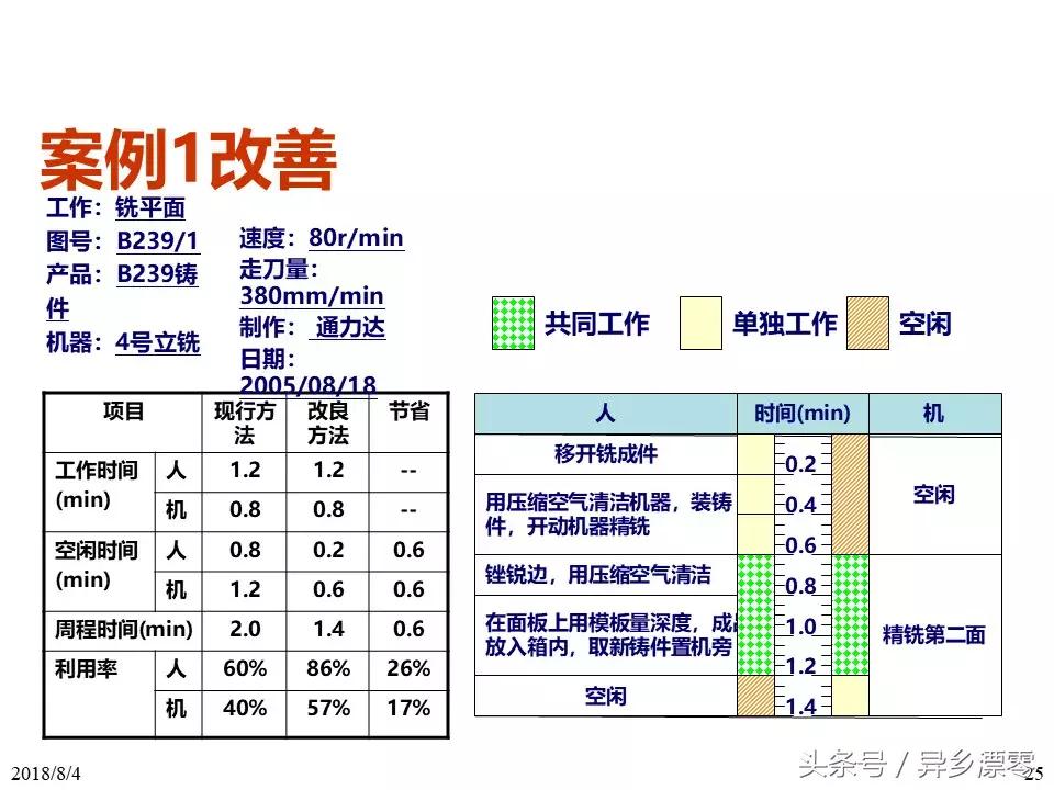 工厂pe技术员教程,工厂PE工程师学习资料