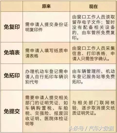 不需要排队的审车,审车现在都不用排队了吗