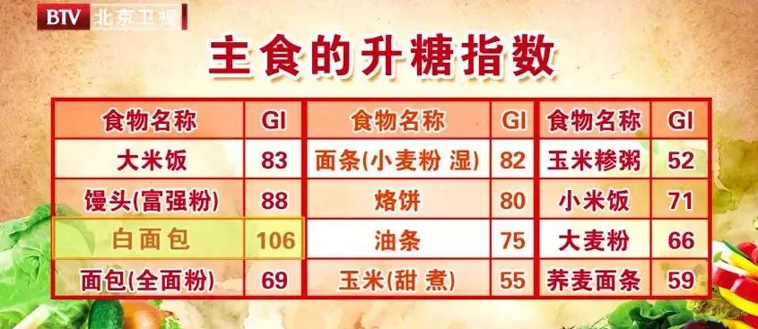 面比米热量高吗,面比大米营养价值高