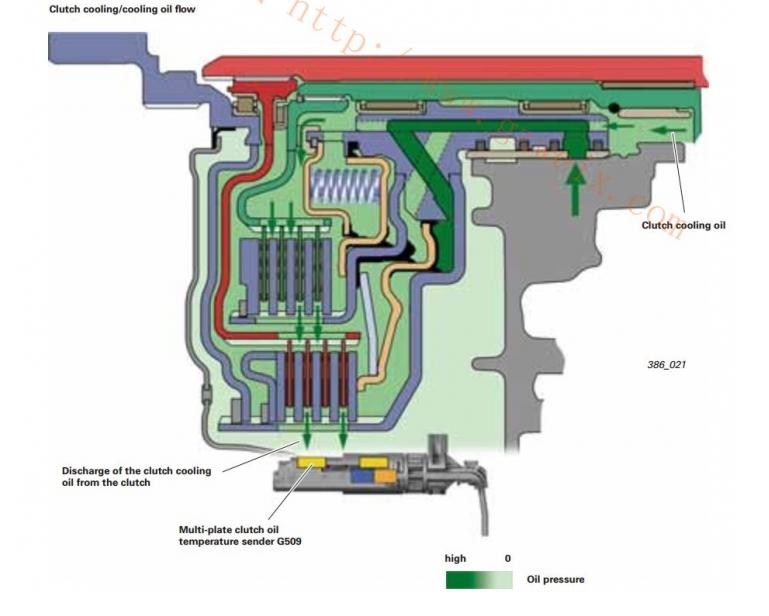 双离合抖,双离合修到怀疑人生