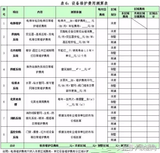 物业费测算有哪些科目,包干制物业费测算公式