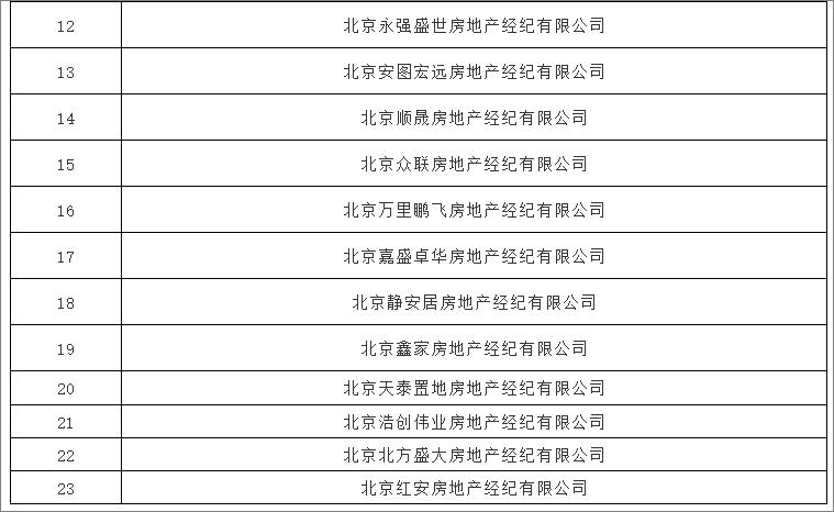 自如租房无中介费房租月付,自如房租降价已租的怎么办