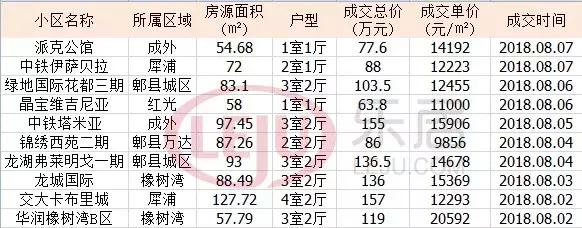 天府新区新房和二手房差距,成都二手房剪刀差