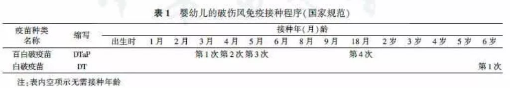 孩子磕破头没有打破伤风针怎么办,小孩有点小伤口需要打破伤风针吗