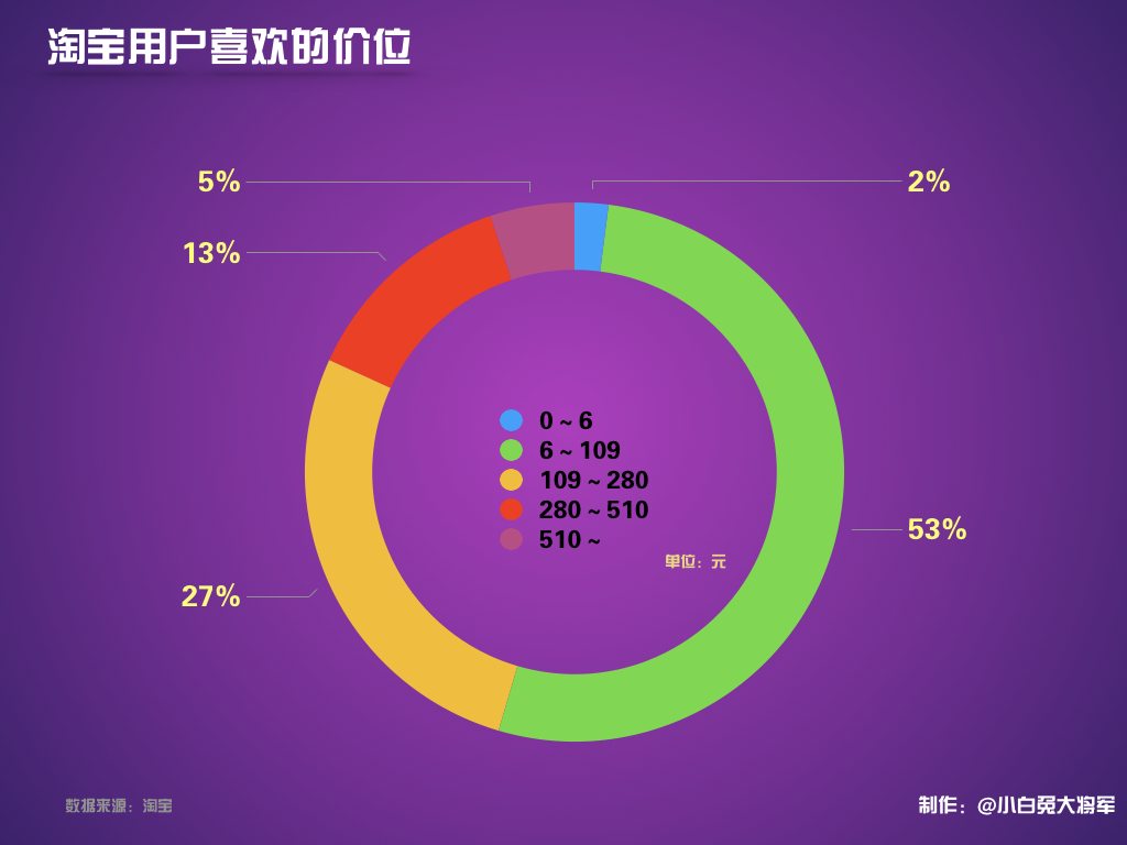 死命逛淘宝——口红篇从918只口红中挑选出4只