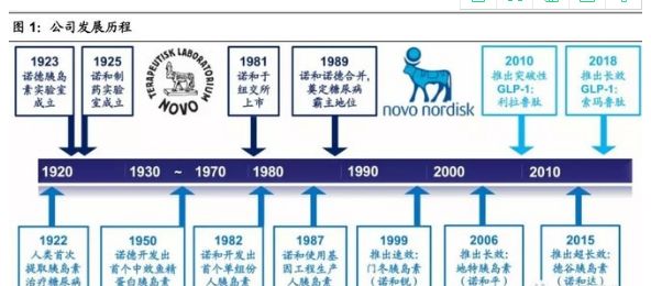 胖子们必须关注的4家制药企业