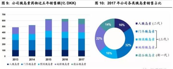 胖子们必须关注的4家制药企业