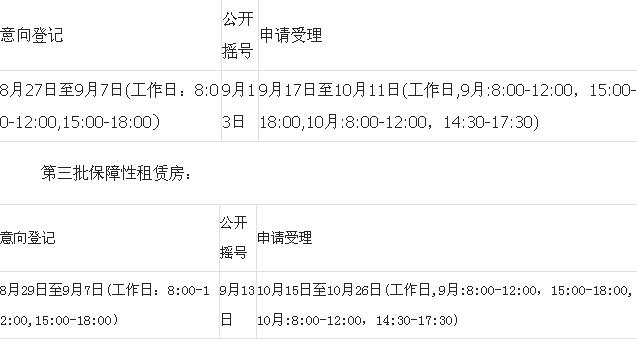 2023年厦门第三批保障性租赁房,厦门保障性租赁房申请条件2024