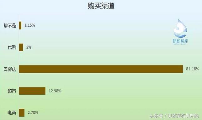 进口有机奶粉有哪些品牌的,什么是有机奶粉进口品牌
