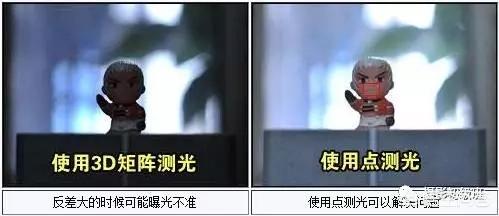 初学者单反相机入门教程,如何学习单反数码相机的简单操作