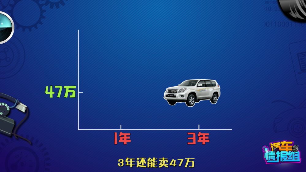 教你一秒钟看透车的价格,让你的爱车不再花冤枉钱