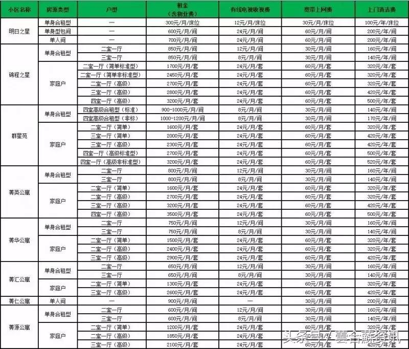 住房公积金标准,房租补贴3000