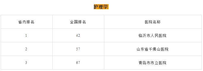 山东医院哪家强？这份攻略速收藏生什么病去哪个医院！