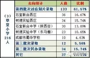 成都小学排名前十的小学,成都这5所黑马小学实力口碑并存