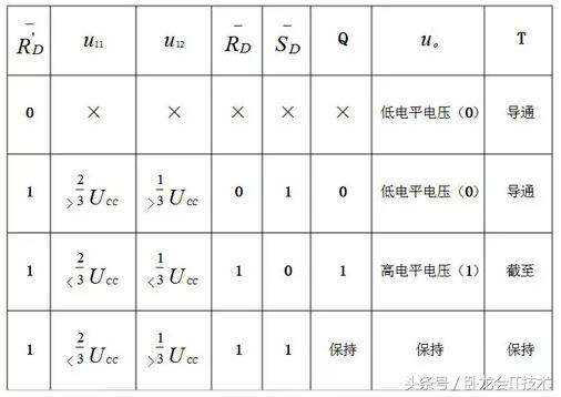 定时器产生方波的流程图,利用定时器产生100ms方波