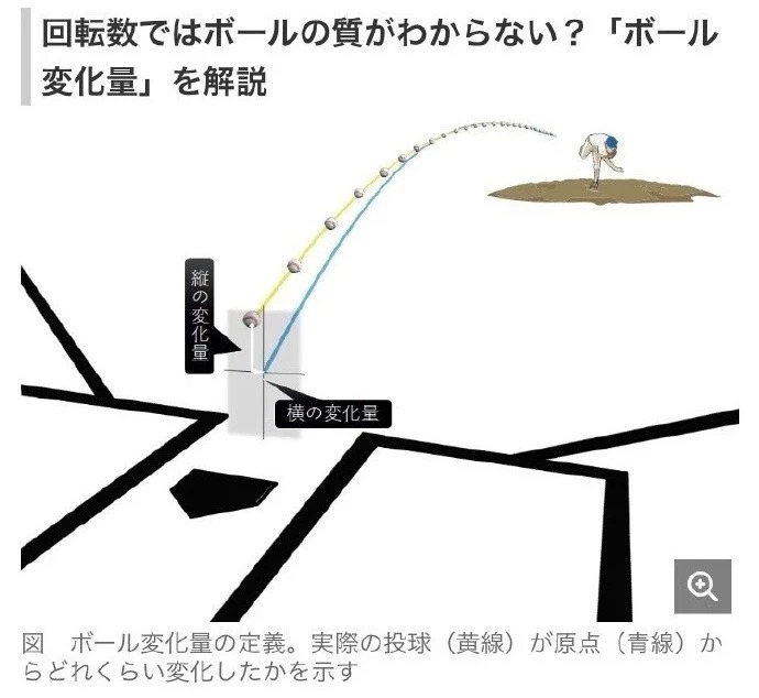 井上雄彦原版漫画,井上雄彦另一部漫画