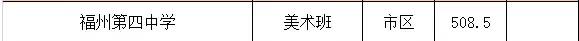名校解码丨稳中求进，揭秘“非典型”名校福州四中~