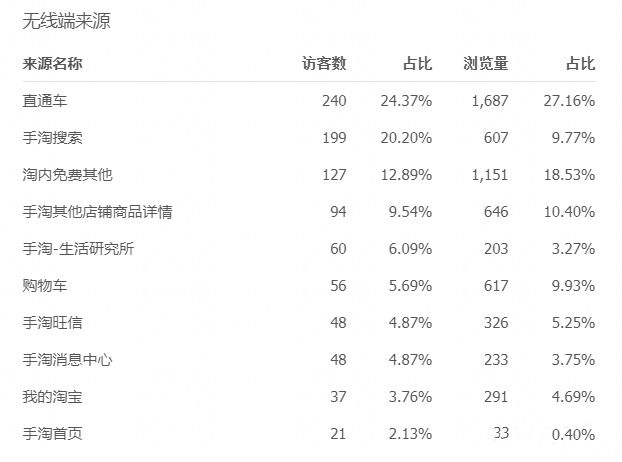 电商快速选品方法推荐,电商选品的方法和技巧