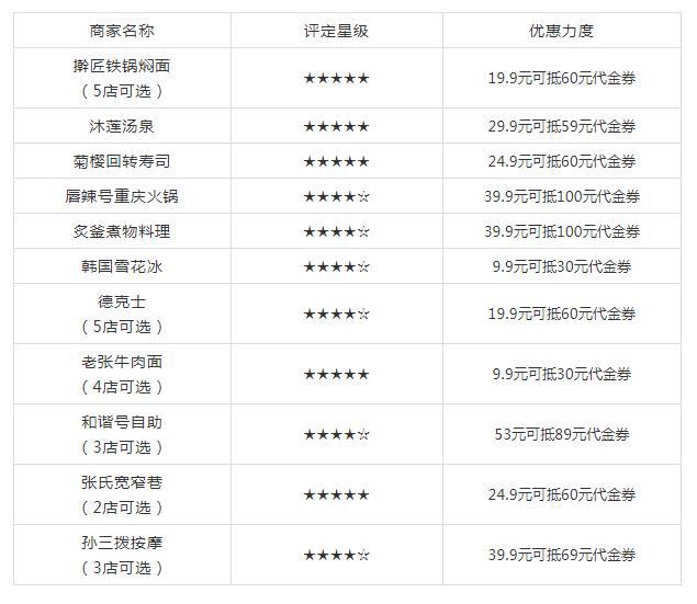 对不起！大连这10家店我真不想推荐给你，我怕涨价！