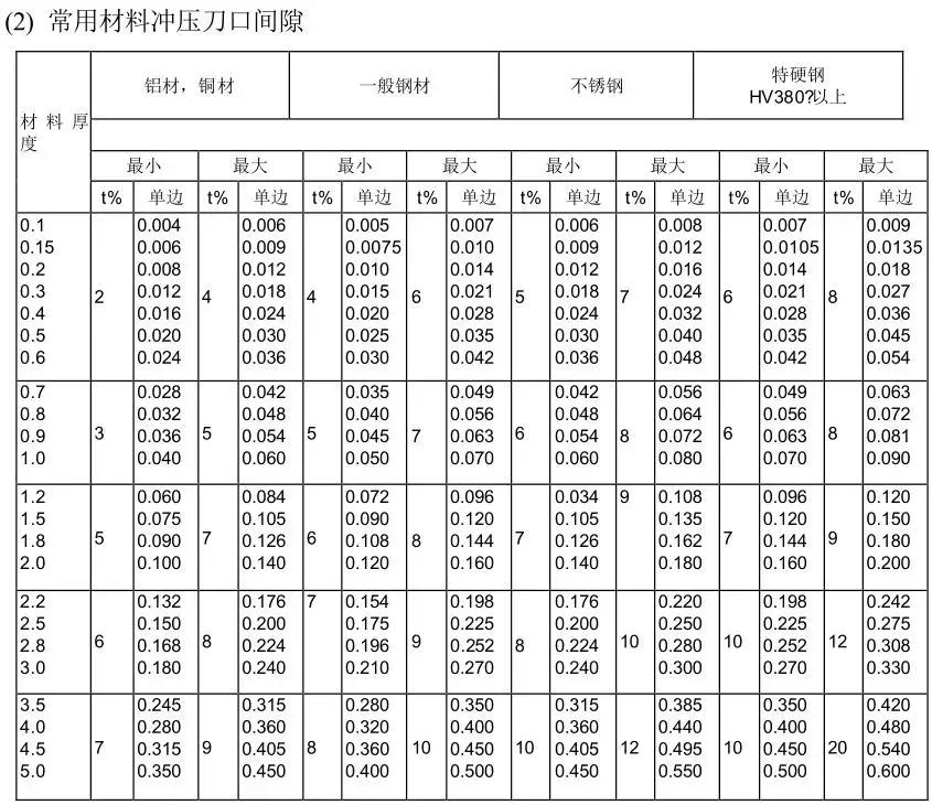 ug五金冲压模具设计全套视频,solidworks冲压模具设计