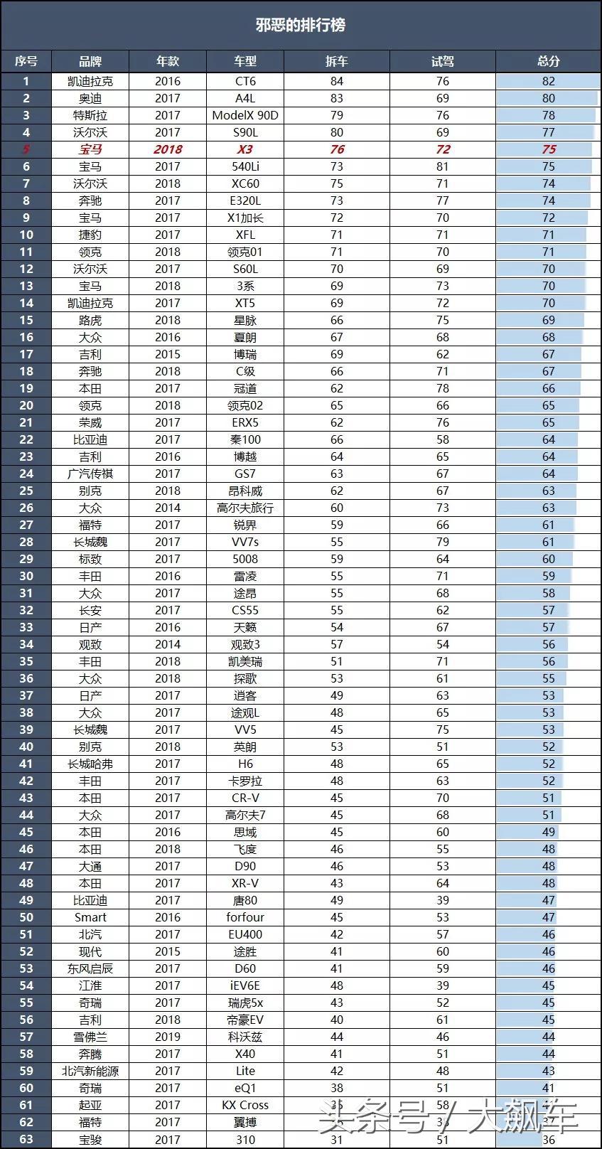 宝马x3是进口的好还是国产的好,宝马x32014款和国产对比