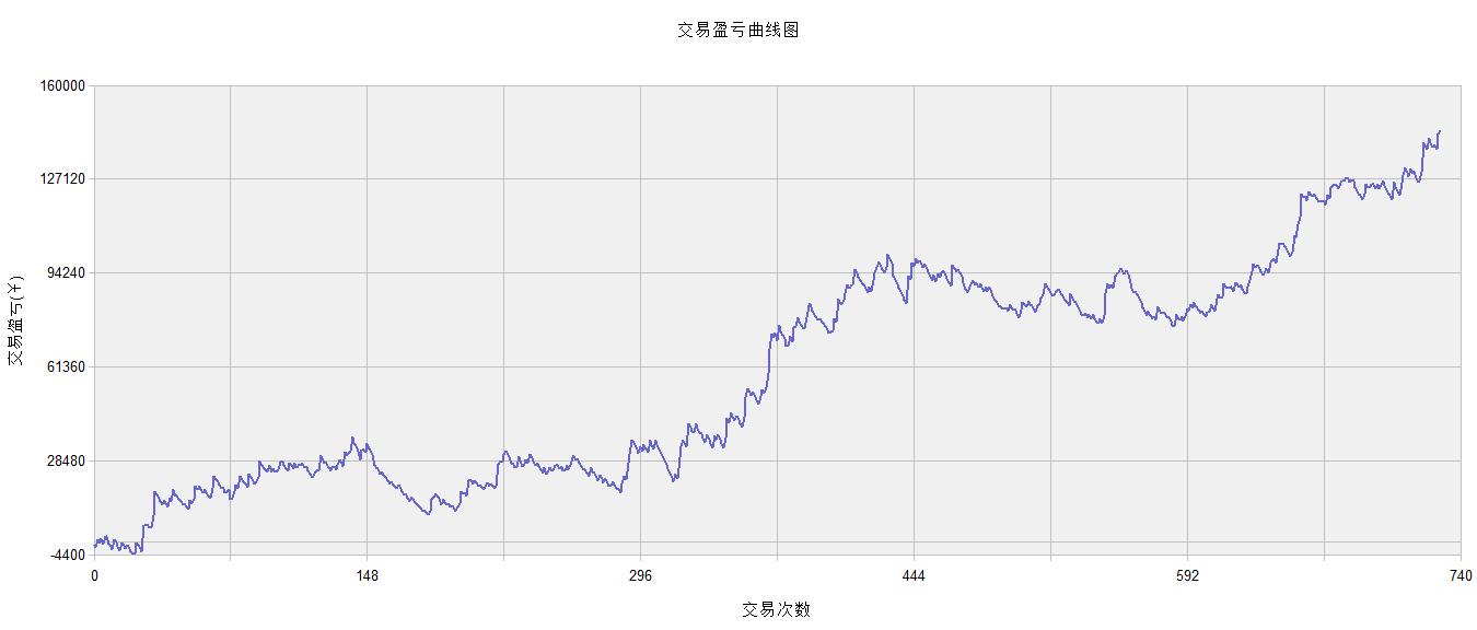 期货系统app,期货交易技术分析软件