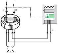 家庭空开老是跳闸是怎么回事,三相四线空开跳闸故障判别及处理